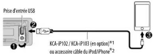 Prise d'entrée USB KCA-iP102 / KCA-iP103 (en option)*1 ou accessoire câble du iPod/iPhone*2