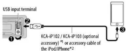 USB input terminal KCA-iP102 / KCA-iP103 (optional accessory) * or accessory cable of the iPod/iPhone*2