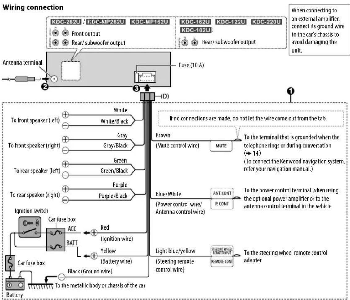 KENWOOD KDC162U - How to remove the unit - 2