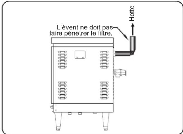 Hatco Powermite PMG200 - Installation du système de ventilation - 1