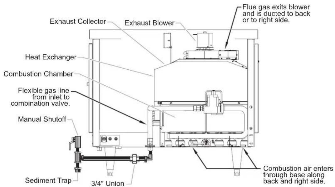 Hatco Powermite PMG200 - Gas Installation Diagram - 1