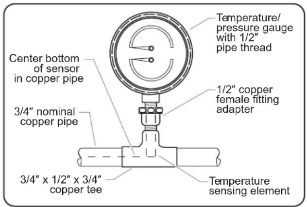 Hatco Powermite PMG200 - Temperature/Pressure Gauges - 2