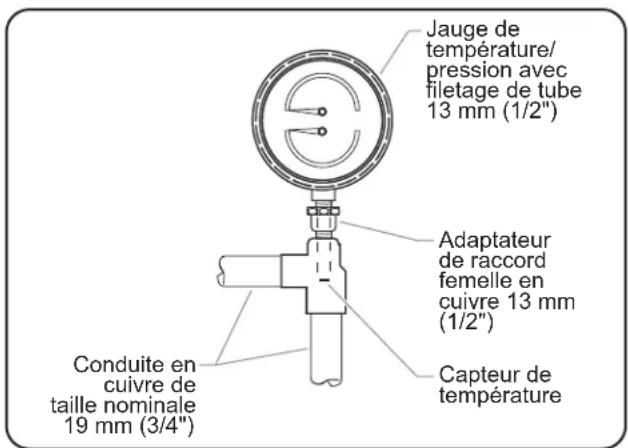Hatco Powermite PMG200 - Indicateurs de température/pression - 1