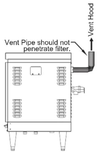 Hatco Powermite PMG200 - Venting Installation - 1
