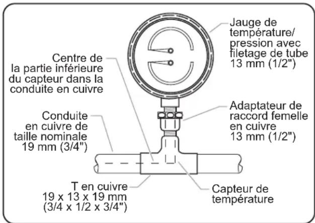 Hatco Powermite PMG200 - Indicateurs de température/pression - 2