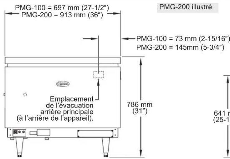 Hatco Powermite PMG200 - Dimensions - 1