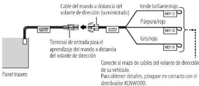 KENWOOD DPX524BT - Aprendizaje del mando a distancia del volante de dirección (para DPX524BT) - 1
