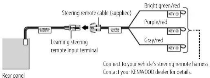 KENWOOD DPX524BT - Learning Steering Remote Control (for DPX524BT) - 1