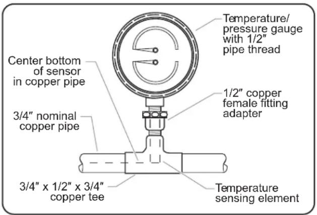 Hatco Powermite PMG100 - Temperature/Pressure Gauges - 2