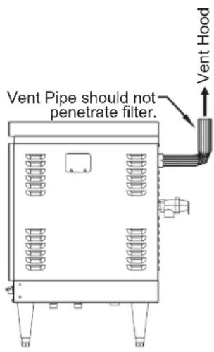 Hatco Powermite PMG100 - Venting Installation - 1