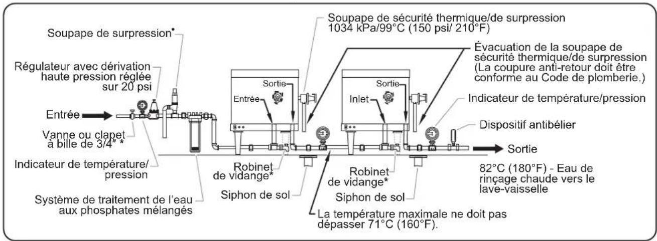 Hatco Powermite PMG100 - Dispositif antibélier - 2