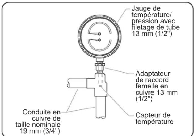 Hatco Powermite PMG100 - Indicateurs de température/pression - 1