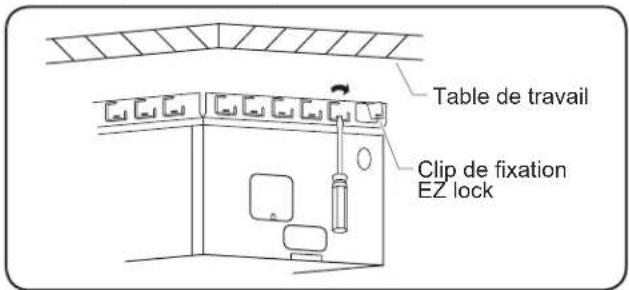 Table de travail Clip de fixation EZ lock