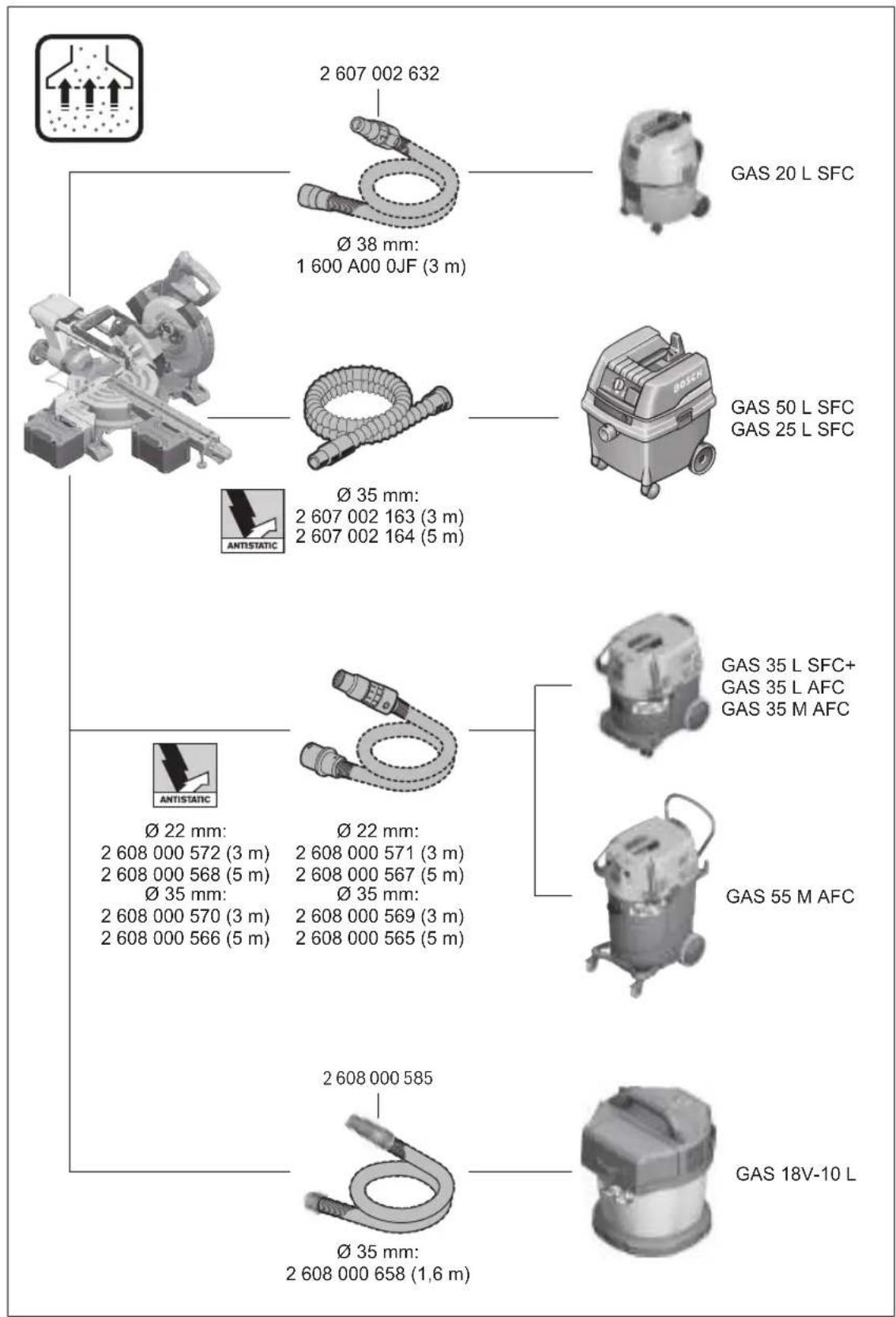 2 607 002 632 Ø 38 mm: 1 600 A00 0JF (3 m) GAS 20 L SFC GAS 50 L SFC GAS 25 L SFC Ø 35 mm: 2 607 002 163 (3 m) 2 607 002 164 (5 m) ANTISTATIC GAS 35 L SFC+ GAS 35 L AFC GAS 35 M AFC Ø 22 mm: 2 608 000 572 (3 m) 2 608 000 568 (5 m) Ø 35 mm: 2 608 000 570 (3 m) 2 608 000 566 (5 m) Ø 22 mm: 2 608 000 571 (3 m) 2 608 000 567 (5 m) Ø 35 mm: 2 608 000 569 (3 m) 2 608 000 565 (5 m) GAS 55 M AFC 2 608 000 585 Ø 35 mm: 2 608 000 658 (1,6 m) GAS 18V-10 L