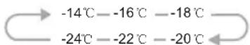 HISENSE FV354N4BIF - 1."Temp" - 2