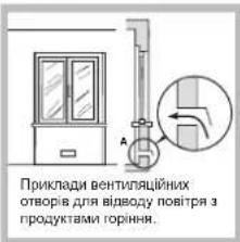 HOTPOINT FTGHG 641 D H BK - Встановлення - 2
