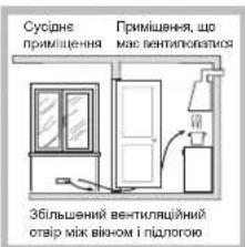 HOTPOINT FTGHG 641 D H BK - Встановлення - 3