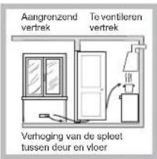 Aangrenzend vertrek To ventileren vertrek Verhoging van de spleet tussen deur en vloer