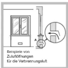 Beispiele von Zuluflöfinungen für die Verbrennungsluft