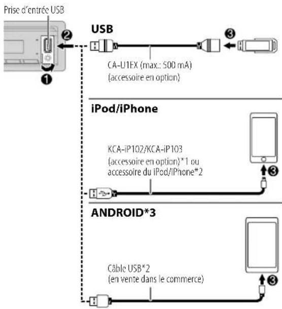 KENWOOD KMM105 - USB/iPod/ANDROID - 1