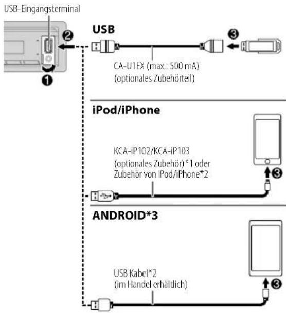 KENWOOD KMM105 - Starten Sie die Wiedergabe - 1