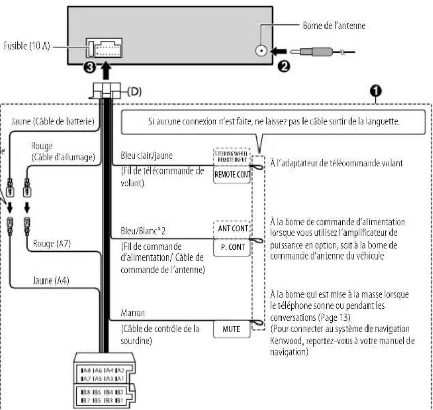 KENWOOD KMM105 - Connexion des connecteurs ISO sur certaines voitures VW/Audi ou Opel (Vauxhall) - 2
