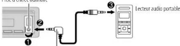 KENWOOD KMM105 - Démarrez l'écoute - 1