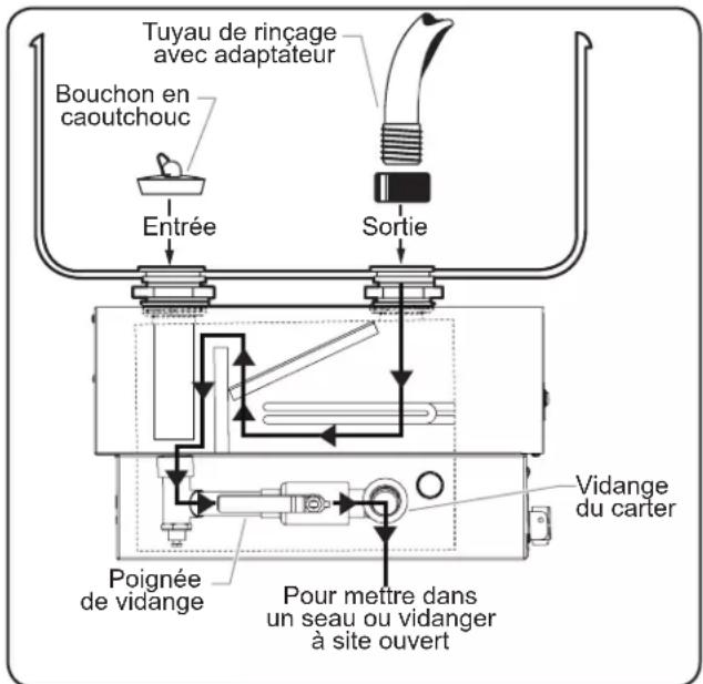 Hatco FR9 - Nettoyage Quotidien - 1