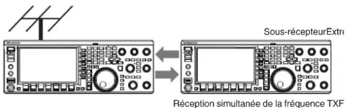 KENWOOD TS890S - Transfert fractionne A - 1