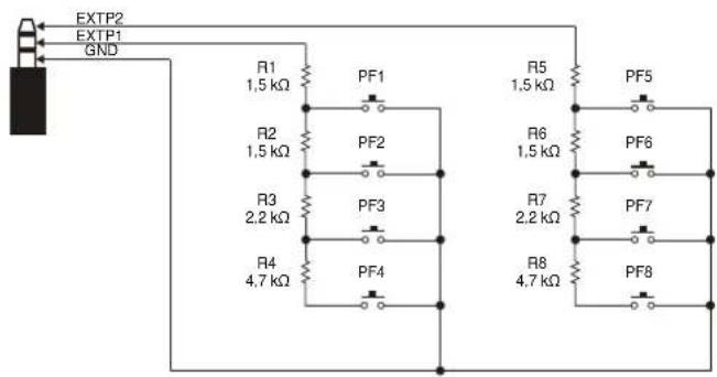 KENWOOD TS890S - Attribution de fonctions aux touches PF (KEYPAD Jack) - 1