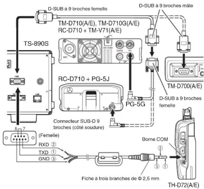 KENWOOD TS890S - Connexion - 1