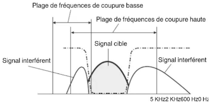 KENWOOD TS890S - Changement de la fréquence de coupure - 1