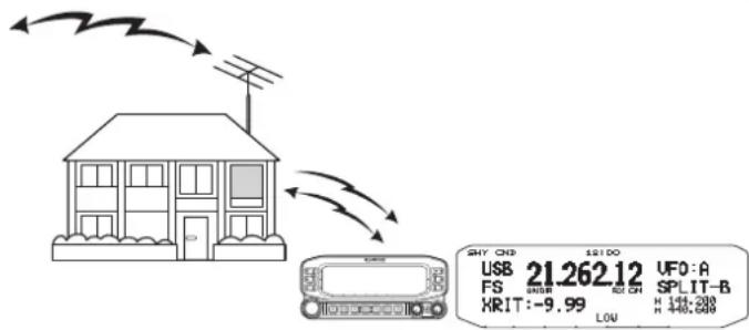 KENWOOD TS890S - Sky Command System II - 2