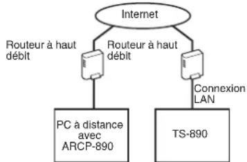 KENWOOD TS890S - Configuration de base pour le fonctionnement à distance via Internet - 1
