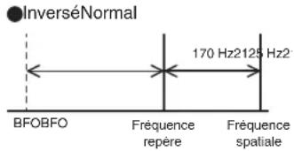 KENWOOD TS890S - Inversion de fréquence en mode RTTY - 2