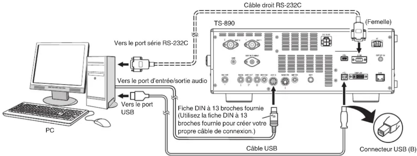 KENWOOD TS890S - Connexion PC pour la communication de données - 1