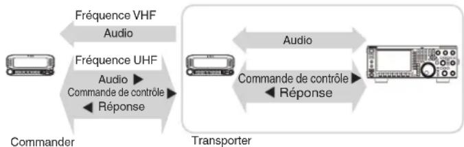 KENWOOD TS890S - Scheme de Sky Command System II - 1