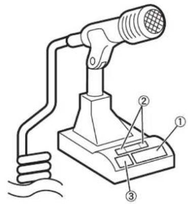 KENWOOD TS890S - ③ Touche LOCK (MC-60A/MC-90 uniquement) - 2