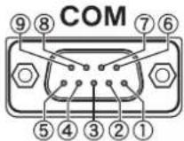 KENWOOD TS890S - Descriptions du terminal - 1