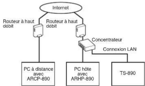 KENWOOD TS890S - Configuration à l'aide de ARHP-890 - 1