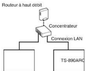 KENWOOD TS890S - Configuration pour le fonctionnement KNS dans un environnement LAN domestique - 1