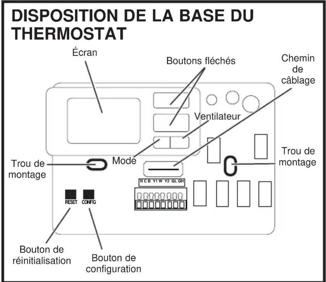 GE RAK150VF2 - Configurations du système : - 2