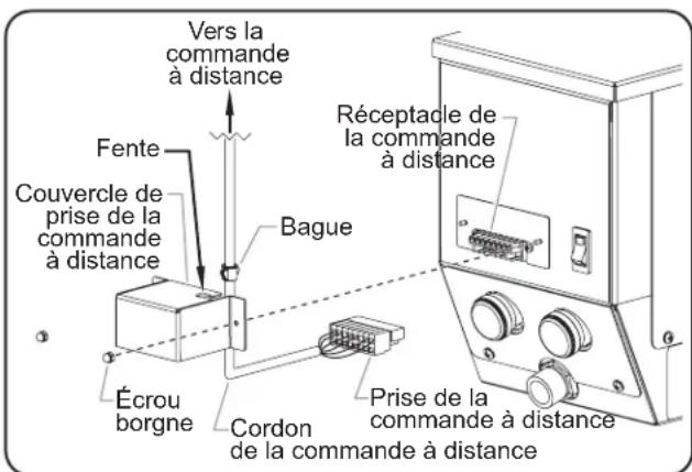 Hatco FR24B - Installation du couvercle de prise de la commande à distance - 1