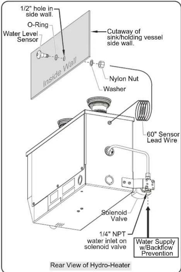 Hatco FR24B - NOTICE - 1