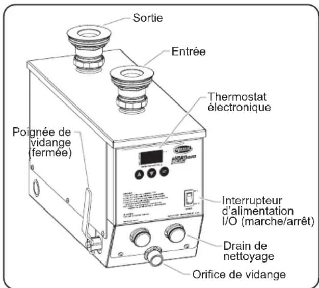 Hatco FR24B - Modèles FR2 - 1