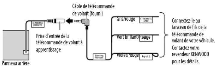 KENWOOD KDCBT372U - TÉLÉCOMMANDE DE VOLANT À APPRENTISSAGE (pour KDC-MP372BT) - 1