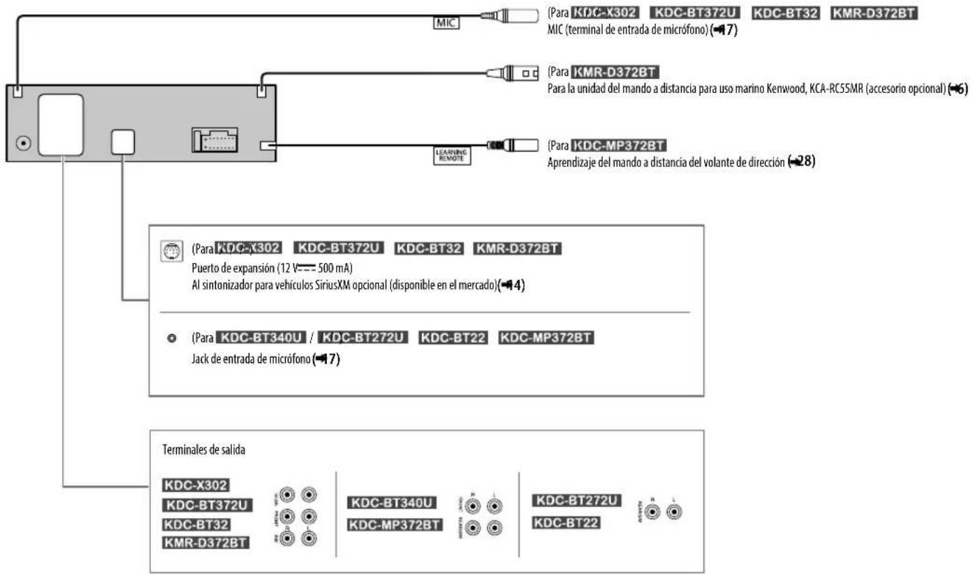 KENWOOD KDCBT372U - Conexión de componentes externos - 1