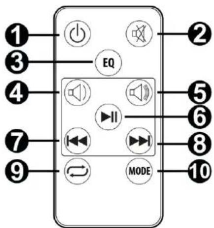 Audizio SB80 - FERNBEDIENUNG - 1