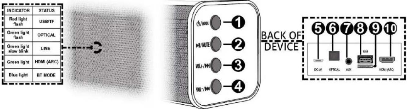Audizio SB80 - PRODUCT OVERVIEW - 1