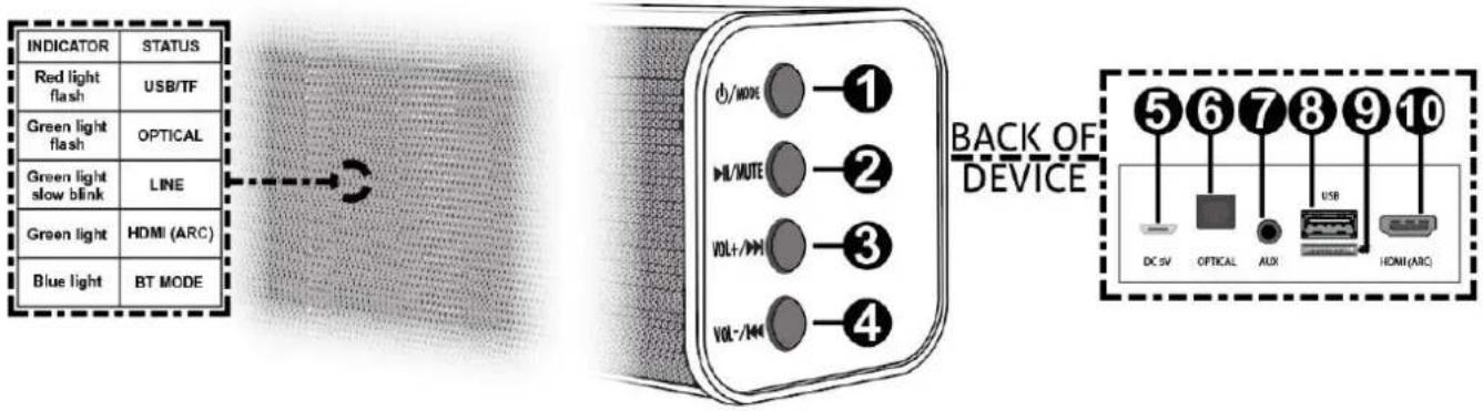 Audizio SB80 - VUE Globale du produit - 1